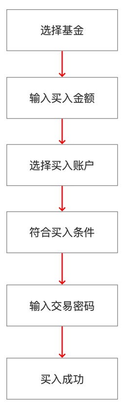 产品经理，产品经理网站